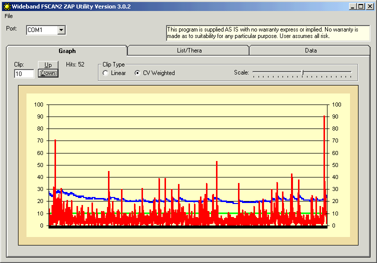 Zapper Frequency Chart